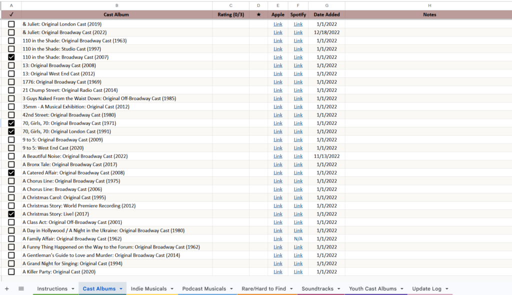 The Cast Album List Sample